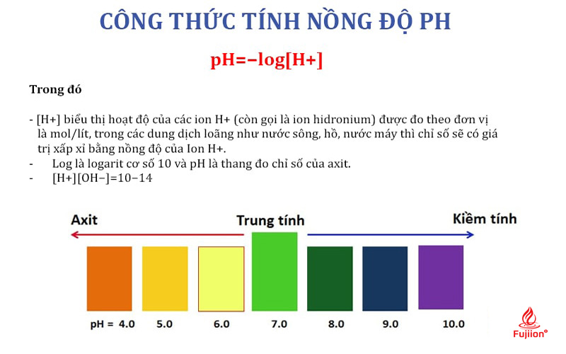Tham khảo cách tính nồng độ pH 