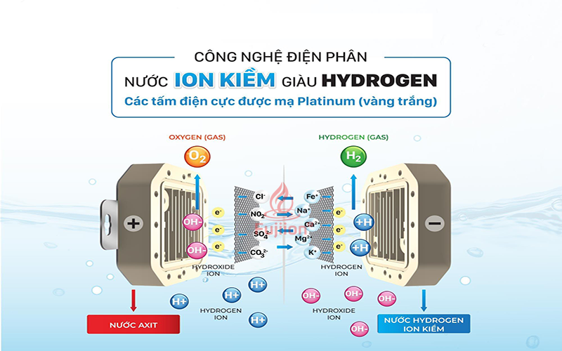 Nguyên lý hoạt động của máy lọc nước ion kiềm
