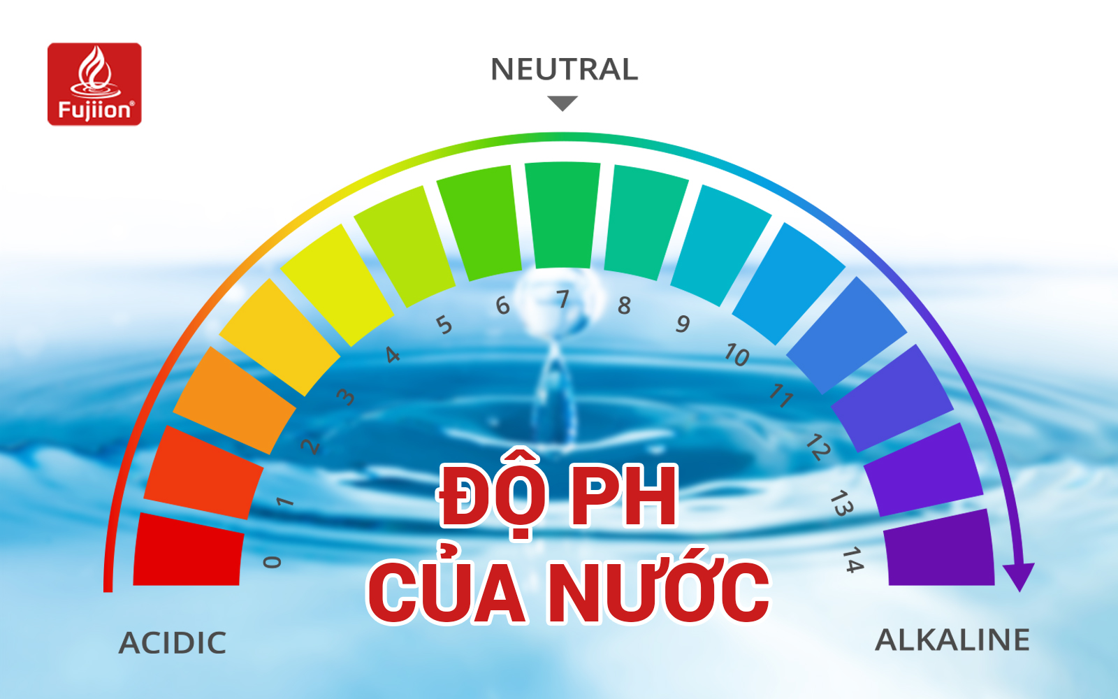 Độ pH của nước bao nhiêu sẽ tốt cho sức khỏe?
